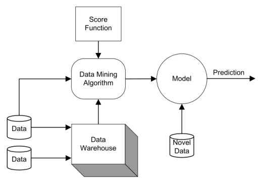 Figure 2. Predictive modeling. 