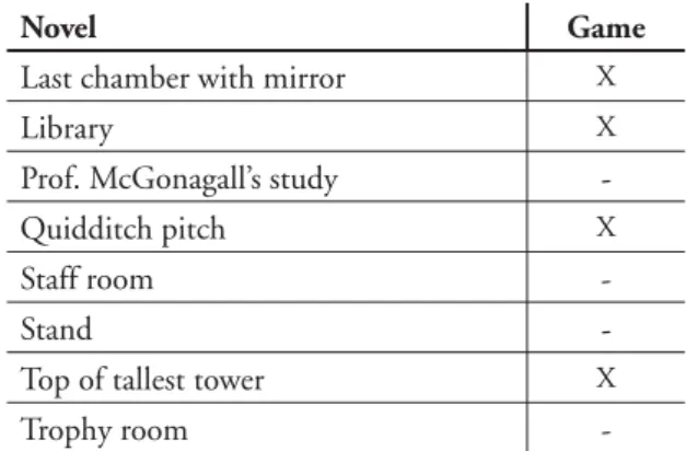 Figure  7. Settings in novel and game