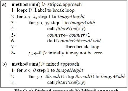 Fig 6: a) Striped approach b) Mixed approach 