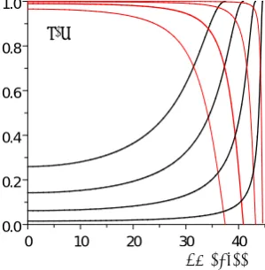 Figure 2. V, W -amplitude of the reflected and transmitted sound waves at n < 1. Curve 1