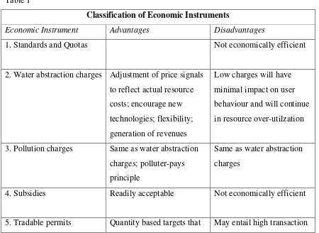 Table 1 Classification of Economic Instruments 