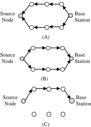 Fig 2: Flooding 
