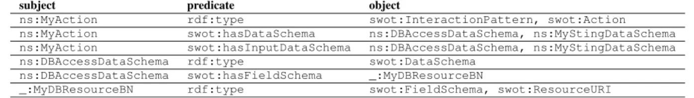 TABLE VI