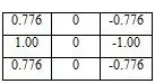 Fig 1: 3x3 Stochastic gradient mask, SNR=9. 