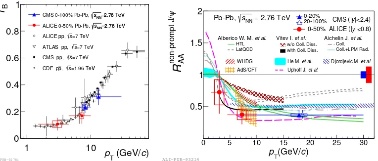 Figure 2: Nuclear modiﬁcation factor of electrons from beauty-hadron decays at mid-rapidity in p-Pbcollisions at √s 502 TeV (left) and in Pb-Pb collisions at √s 276 TeV in the 20% most