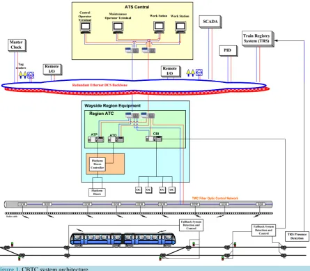 Figure 1. CBTC system architecture. 