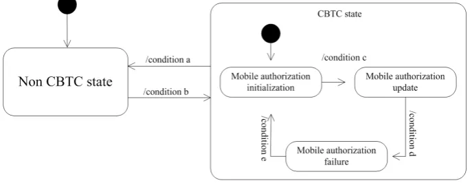 Figure 4. Authorized computing model of state machine. 