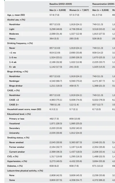 Table 1Descriptive characteristics of the study sample