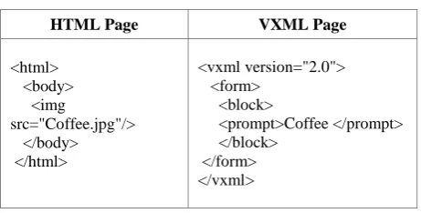 Table 1.  HTML versus VXML document 