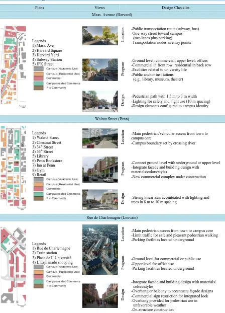 Table 4. Boulevard design checklist.                                                                        