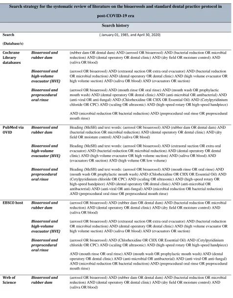 Table 1. Employed search-terms and limits   