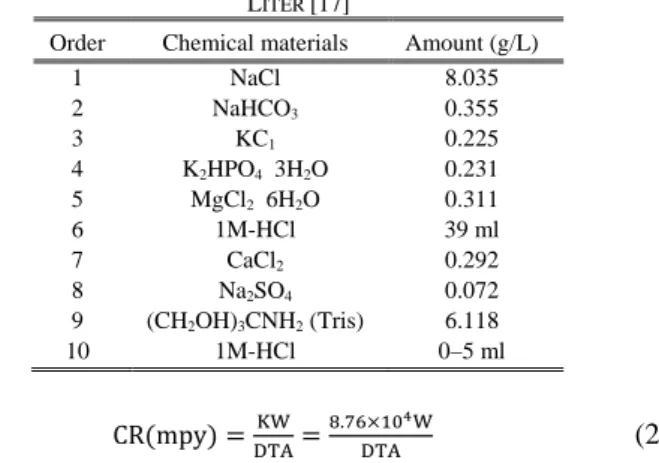 TABLE I: C HEMICAL  M ATERIALS  U SED FOR  P REPARING  SBF  FOR  O NE  L ITER  [17] 