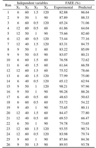 TABLE IV: F-V ALUE AND  P-V ALUE , R EGRESSION  C OEFFICIENT OF  THE  P REDICTED  M ODEL FOR  E ACH  V ARIABLES
