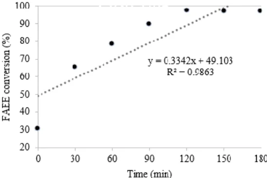Fig. 10. 20L reactor of trans-esterification and phase separation. 