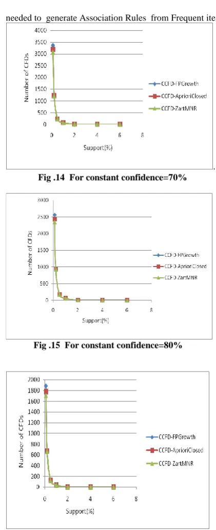 Table.3 Tuples which violated CCFD 1-A8  1-A9 ==> 1-A2    