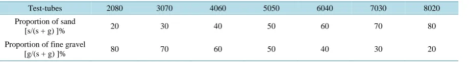 Table 1. Granular composition of the test-tubes.                                                               