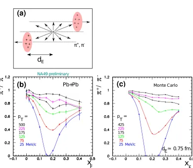 Figure 4. (a) Schematic representation of one-point emission model for spectator EM eforπﬀects