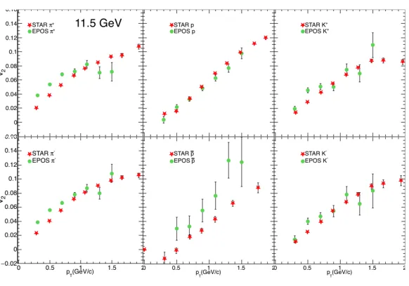 Figure 8: Radii calculated for various centralities and kT bins[15]