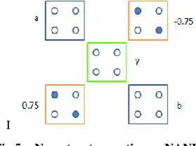 Fig 5a: New structure acting as NAND gate 