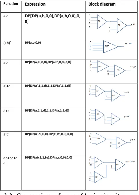 Table 2   Comparison of effective area of MV, AOI and DPNNI for some standard functions 