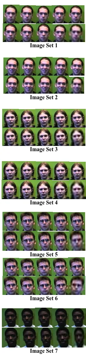 Figure 2: Images of persons considered for face  recognition  