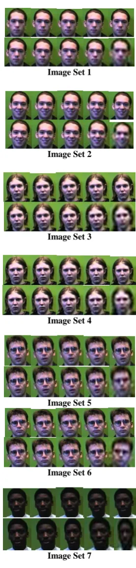 Figure 2: Images of persons considered for face  recognition  