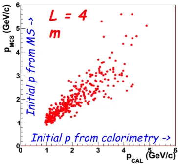 Figure 1. Electron lifetime as a function of time, during the last 7 months of the ICARUS-T600 run at LNGS.Dashed lines indicate periods were recirculation was not active, while the increase in the ﬁnal weeks is due to the