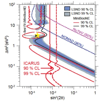 Figure 4. Example of an identiﬁed CNGS νe charged current interaction in ICARUS-T600 at LNGS.