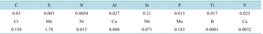 Table 1. Chemical composition of API 5L X80 steel (% mass).                                                    