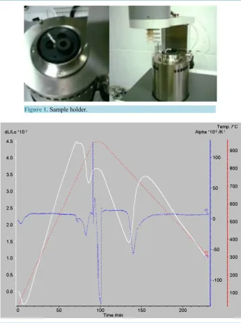 Figure 2. Measured results of the thermal expansion coefficient [K−1] of the API 5L X80 steel