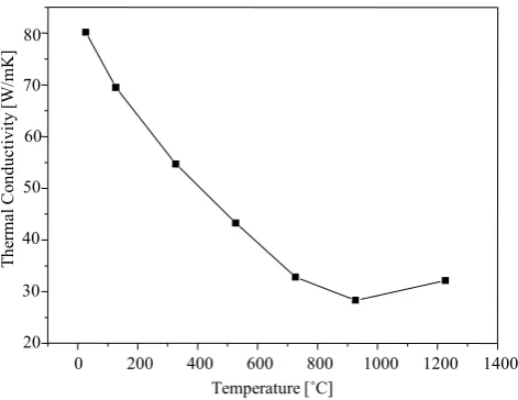 Figure 6. Measuments of the thermal diffusivity [mm2/s] and thermal conductivity [W/mK] of theAPI 5L X80 steel