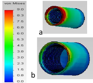 Fig 8: Pattern of stress distribution induced in peri implant bone surrounding implants with different 