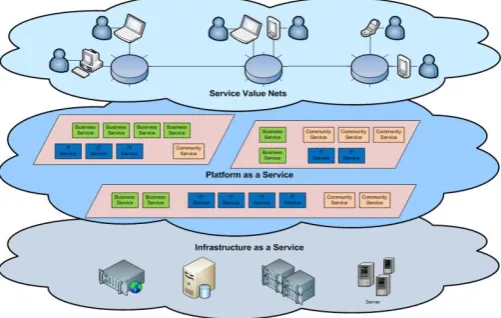 Fig. 1. Overview of cloud computing 