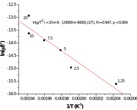Figure 7. Graphical presentation of Equation (5), i.e., relation be-tween mean experimental time and calculated time (both in loga-rithmic scale) where the activation energy was adjusted by putting the experimental time equal to the calculated time