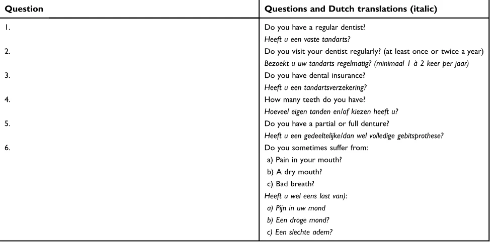 Table S2 General health-related QoL in patients with and without an impact in oral health-related QoL (n=499), compared to thegeneral Dutch population