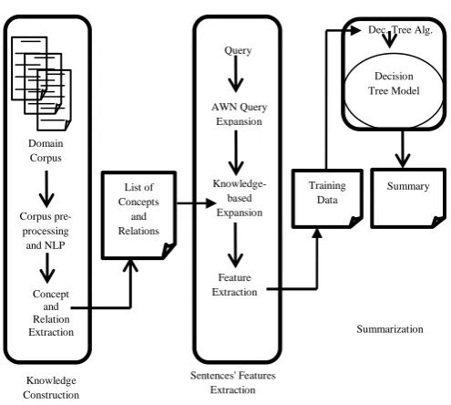 Fig 1: OSSAD architecture  
