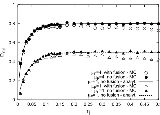 Figure 2. The same as in ﬁgure 1, but for the two widths of observation windows, µF = 1 and 4, for the latticewith M = 30 cells