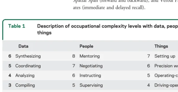 Table 1Description of occupational complexity levels with data, people, and