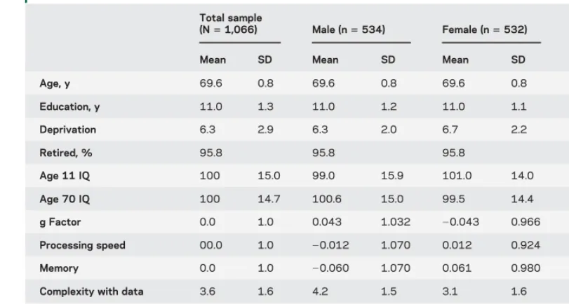 Table 3General linear models with individual occupational complexity factors