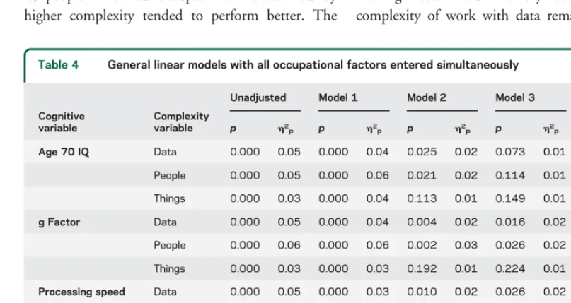 Table 4General linear models with all occupational factors entered simultaneously