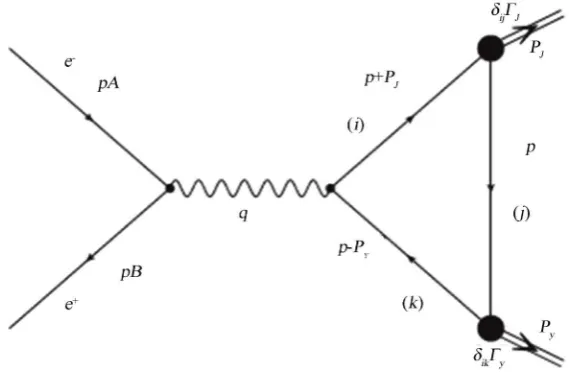 Figure 1. The momentum of each line is explicitly written. i j k, , are colour indices for the quark line