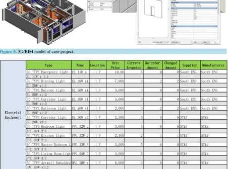 Figure 3. 3D/BIM model of case project.                                                                      