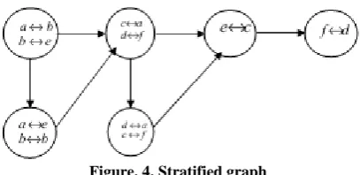 Figure. 4. Stratified graph 