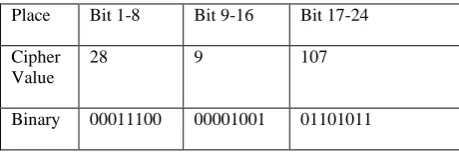 Fig. 1: Data Flow in proposed model
