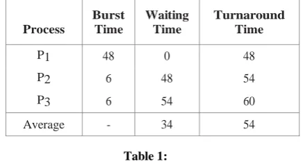 Table 1: If the processes arrive in the order P1, P2, P3, and are 
