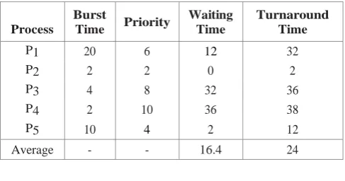 Figure 3: P3 
