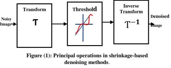 Figure (1): Principal operations in shrinkage-based  
