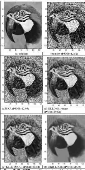 Figure (7): The PSNR vary with various type of denoised methods for additive white Gaussian noise of standard deviation (σ=70) 