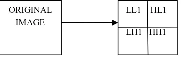 Figure 1: 1-level discrete wavelet decomposition 