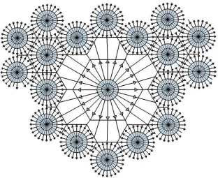 Figure 11. The formed black hole in a state of equilibrium with all entities in the field of impact of the dead star (not in scale), i.e.,  Fi,total =Fe,total